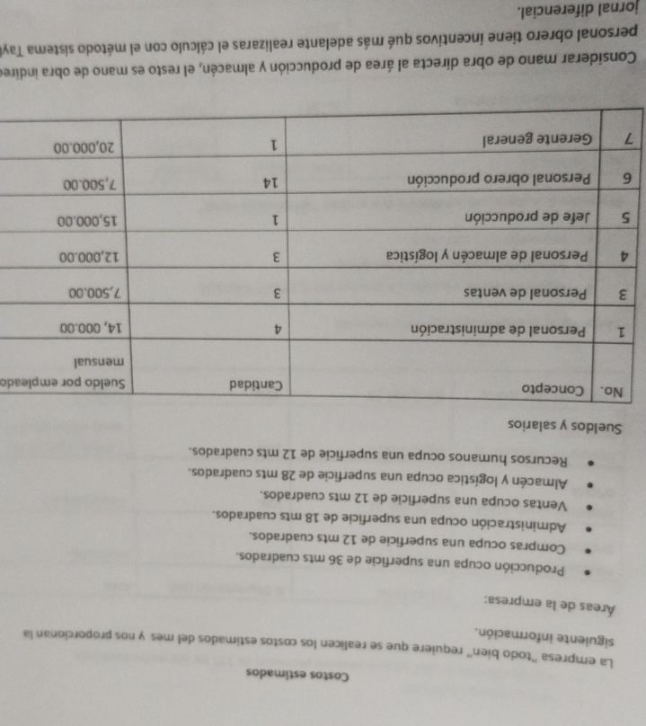 Costos estimados 
La empresa "todo bien" requiere que se realicen los costos estimados del mes y nos proporcionan la 
siguiente información. 
Áreas de la empresa: 
Producción ocupa una superficie de 36 mts cuadrados. 
Compras ocupa una superficie de 12 mts cuadrados. 
Administración ocupa una superficie de 18 mts cuadrados. 
Ventas ocupa una superficie de 12 mts cuadrados. 
Almacén y logística ocupa una superficie de 28 mts cuadrados. 
Recursos humanos ocupa una superficie de 12 mts cuadrados. 
Sueldos y salarios 
ado 
7 
Considerar mano de obra directa al área de producción y almacén, el resto es mano de obra indireo 
personal obrero tiene incentivos qué más adelante realizaras el cálculo con el método sistema Tayí 
jornal diferencial.