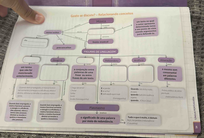 Gosto se discute? - Relacionando conceitos
Música um texto no qual
determinado tema o autor apresenta
vários estilos
usando argumentos e seu ponto de vista,
para defendê-lo.
ci cu
_
   
Gosto musical
_
preconceitos
FIGURAS DE LINGUAGEM
Zeugma Polissindeto Anáfora Aliteração
,  
fomte Trepets épete
u termo o mesmo som
mencionado que não foi a conjunção entre palavras de uma consonantal em palavras
anteriormente. frases de um texto. frase ou entre
diferentes
D
to
D E
Quando bem empregada, a música funcio-
nal aumenta a energia e a eficiência, eleva o Chorar Chega de temer E se perder Quando não tinha nado
E se achar
Pobres plebeus de plena
tonia ânimo, diminui as tensões e guebra a mono- Sorrir Sofrer E tudo aquilo que é víver quando rudo era ousência eu qu's, plenitude (Helenadetroia Rock)
Se dar (Gonzaguinha) (Gonzaguinha) quando ... (Chico Césor) esperel
música funcional aumenta Quando bem empregada, a música funcional aumenta Quando bem empregada, a Pleonasmo
# enercia e a eficiênci
ânimo (das pessoas), (das pessoas), eleva o música funcional eleva o a energia e a eficiência, a
enaltece
quebra a monotonía diminul as tensões e ánimo, a música funcional
diminui as tensões e Tudo o que é muito, é demais
(das pessoas). quebra a monotonia. o significado de uma palavra Fc Peço, me perdoe a redundância
por meio de redundância. (Casuanina)