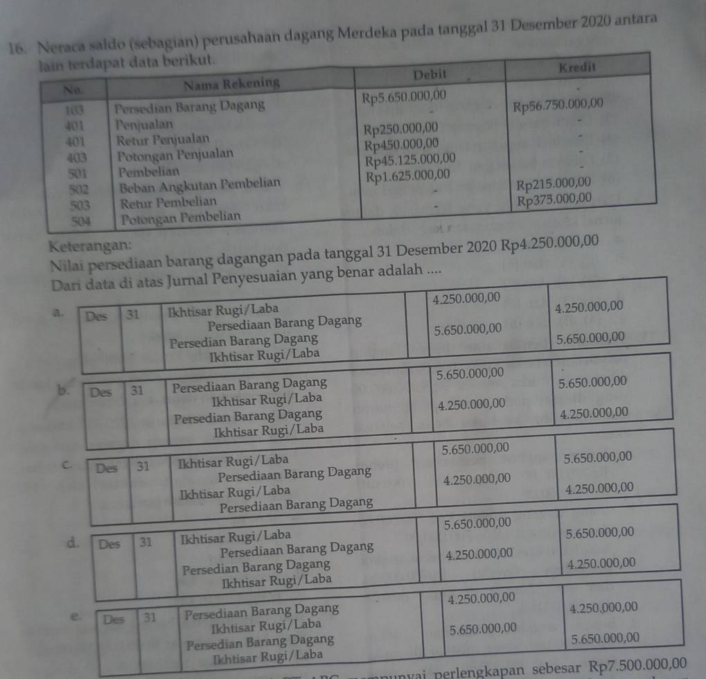 1aldo (sebagian) perusahaan dagang Merdeka pada tanggal 31 Desember 2020 antara
Keterangan:
Nilai persediaan barang dagangan pada tanggal 31 Desember 2020 Rp4.250.000
Dari data di atas Jurnal Penyesuaian yang benar adalah ....
a. Des 31 Ikhtisar Rugi/Laba 4.250.000,00
Persediaan Barang Dagang 4.250.000,00
Persedian Barang Dagang 5.650.000,00
Ikhtisar Rugi/Laba 5.650.000,00
b. Des 31 Persediaan Barang Dagang 5.650.000,00
Ikhtisar Rugi/Laba 5.650.000,00
Persedian Barang Dagang 4.250.000,00
Ikhtisar Rugi/Laba 4.250.000,00
C. Des 31 Ikhtisar Rugi/Laba 5.650.000,00
Persediaan Barang Dagang 5.650.000,00
Ikhtisar Rugi/Laba 4.250.000,00
Persediaan Barang Dagang 4.250.000,00
d. Des 31 Ikhtisar Rugi/Laba 5.650.000,00
Persediaan Barang Dagang 5.650.000,00
Persedian Barang Dagang 4.250.000,00 4.250.000,00
ar Rugi/Laba
nun