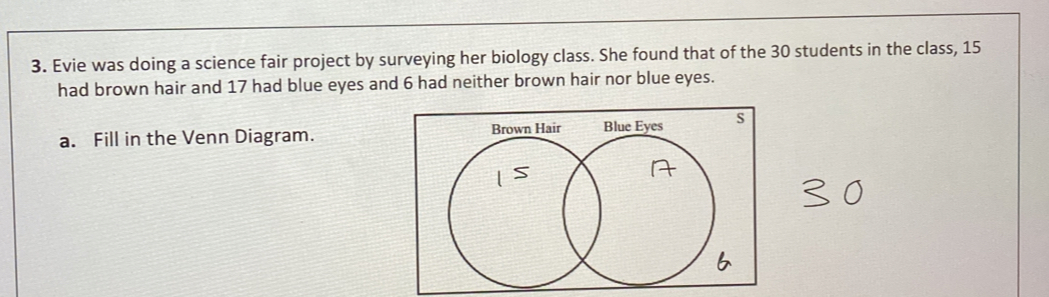 Evie was doing a science fair project by surveying her biology class. She found that of the 30 students in the class, 15
had brown hair and 17 had blue eyes and 6 had neither brown hair nor blue eyes. 
a. Fill in the Venn Diagram.