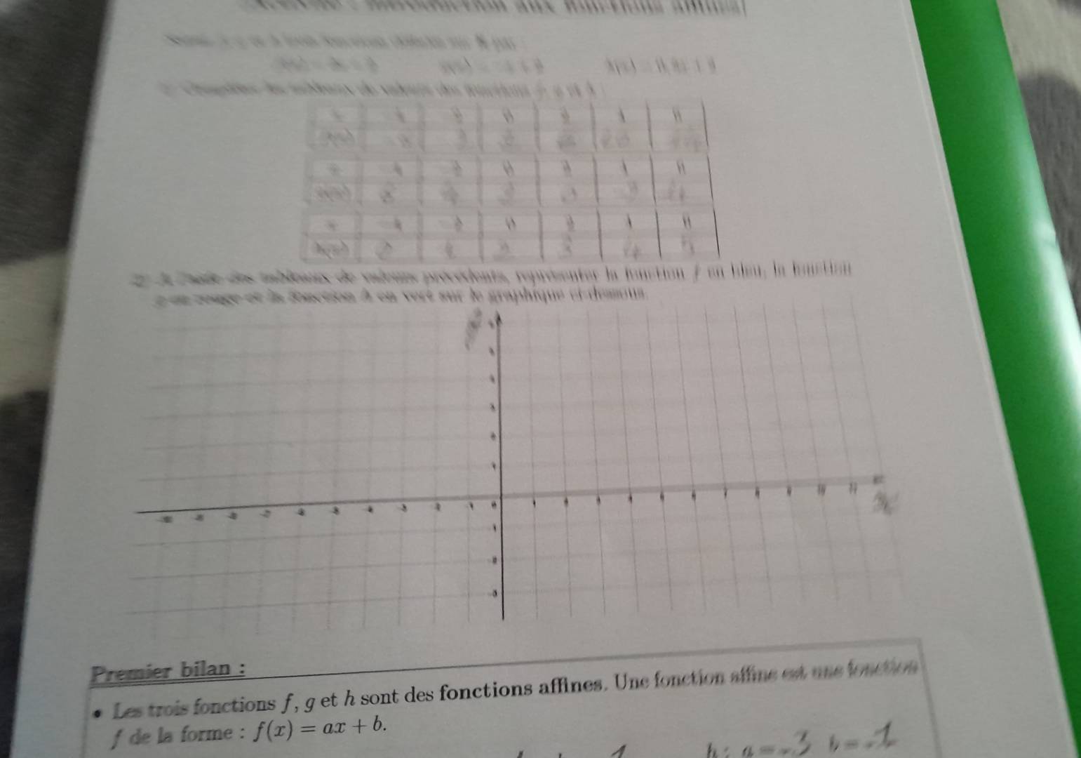 Suni   g en l irei foceicóa citnta mus N pas
h(x)=ln x+ 1/x  m∠ 1=4+8 h(a)=11,93+9
= Cmiões 
le laute dls inbiex de veurs précédents, représenter la lonction f en bl, la lonction
ue ci-demous,
Premier bilan :
Les trois fonctions f, g et h sont des fonctions affines. Une fonction alline est une lonction
f de la forme : f(x)=ax+b.
A
h: a=-3 b=-1