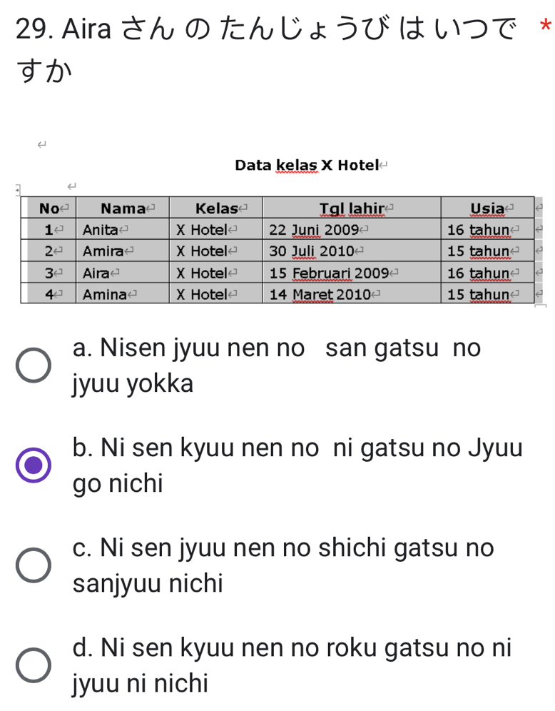 Aira さんの たんじょうび はいつで *
すか
Data kelas X Hotel
a. Nisen jyuu nen no san gatsu no
jyuu yokka
b. Ni sen kyuu nen no ni gatsu no Jyuu
go nichi
c. Ni sen jyuu nen no shichi gatsu no
sanjyuu nichi
d. Ni sen kyuu nen no roku gatsu no ni
jyuu ni nichi