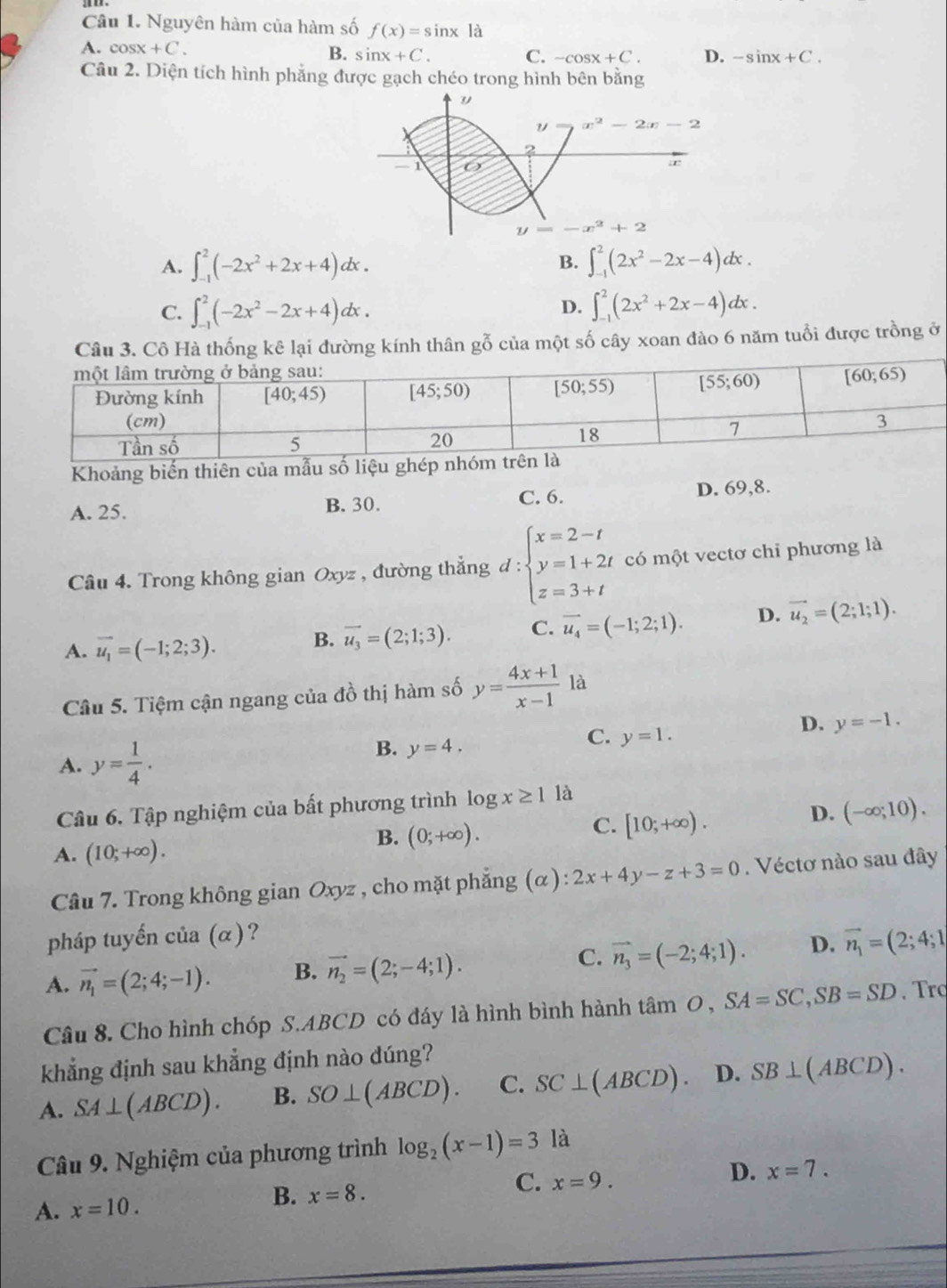 Nguyên hàm của hàm số f(x)=sin x|a
A. cos x+C.
B. sin x+C. C. -cos x+C. D. -sin x+C.
Câu 2. Diện tích hình phẳng được gạch chéo trong hình bên bằng
A. ∈t _(-1)^2(-2x^2+2x+4)dx. ∈t _(-1)^2(2x^2-2x-4)dx.
B.
C. ∈t _(-1)^2(-2x^2-2x+4)dx. ∈t _(-1)^2(2x^2+2x-4)dx.
D.
Câu 3. Cô Hà thống kê lại đường kính thân goverline overline O 6 của một số cây xoan đào 6 năm tuổi được trồng ở
Khoảng biến thiên của mẫu số liệu ghép nh
A. 25. B. 30. C. 6. D. 69,8.
Câu 4. Trong không gian Oxyz , đường thắng d:beginarrayl x=2-t y=1+2t z=3+tendarray. có một vectơ chỉ phương là
A. vector u_1=(-1;2;3).
B. overline u_3=(2;1;3). C. vector u_4=(-1;2;1). D. vector u_2=(2;1;1).
Câu 5. Tiệm cận ngang của đồ thị hàm số y= (4x+1)/x-1  là
C. y=1.
D. y=-1.
A. y= 1/4 .
B. y=4.
Câu 6. Tập nghiệm của bất phương trình 1 ogx≥ 1 là
C. [10;+∈fty ).
D. (-∈fty ;10).
A. (10;+∈fty ).
B. (0;+∈fty ).
Câu 7. Trong không gian Oxyz , cho mặt phẳng (α ) : 2x+4y-z+3=0.  Véctơ nào sau đây
pháp tuyến của (α)?
A. vector n_1=(2;4;-1). B. vector n_2=(2;-4;1). C. vector n_3=(-2;4;1). D. vector n_1=(2;4;1
Câu 8. Cho hình chóp S.ABCD có đáy là hình bình hành tan O,SA=SC,SB=SD. Trợ
khẳng định sau khẳng định nào dúng?
A. SA⊥ (ABCD). B. SO⊥ (ABCD). C. SC⊥ (ABCD). D. SB⊥ (ABCD).
Câu 9. Nghiệm của phương trình log _2(x-1)=3 là
C. x=9.
D. x=7.
A. x=10.
B. x=8.