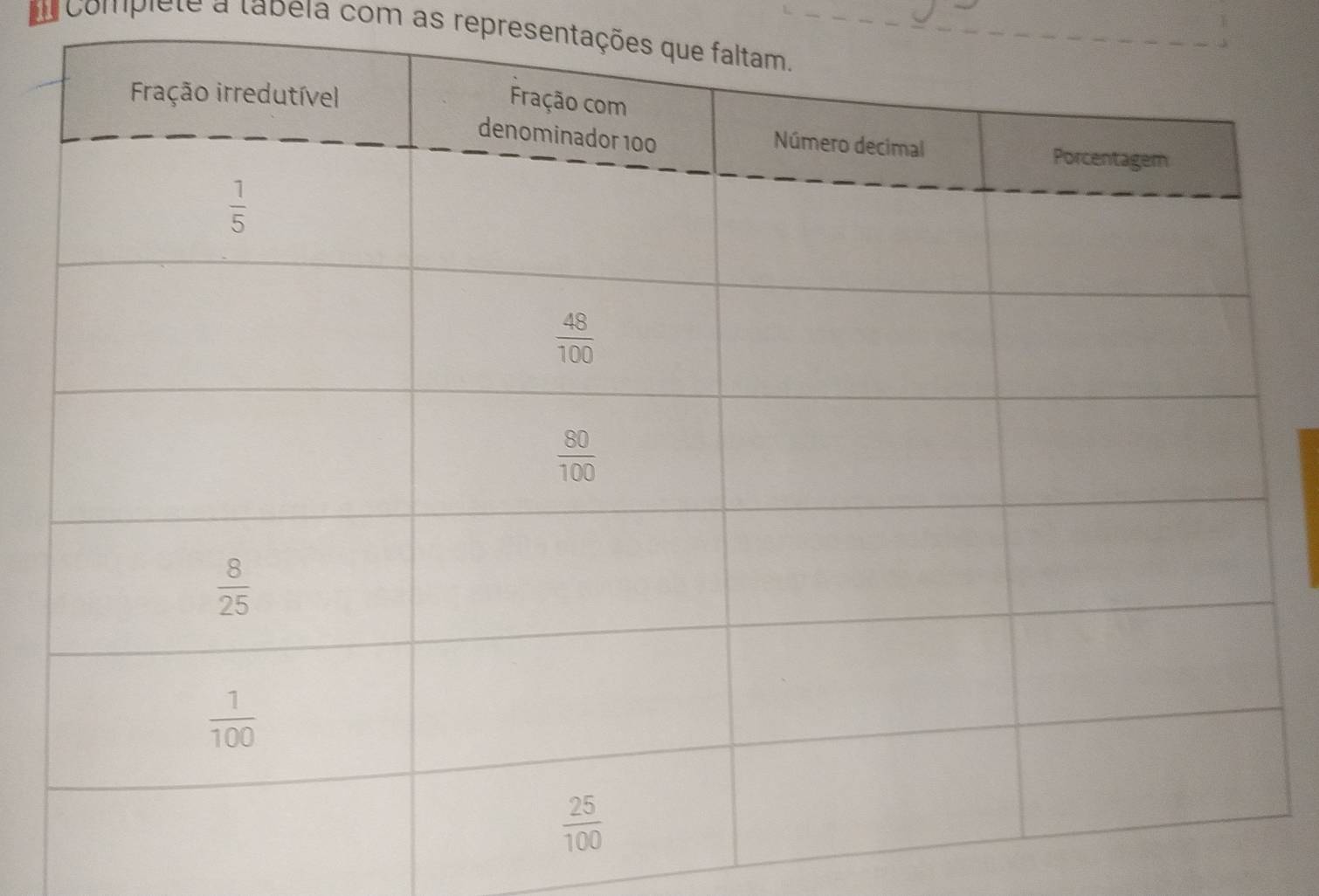 compléte a tabéia com as representações