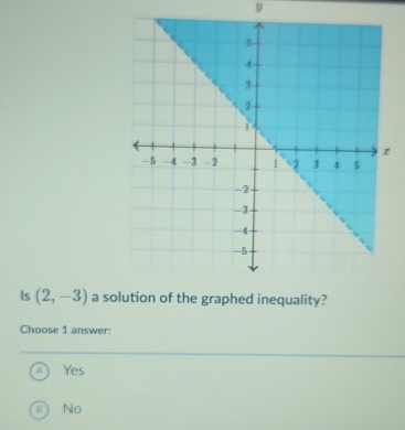 Is (2,-3) a so
Choose 1 answer:
Yes
No