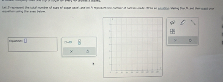 one cup of sugair for every 40 corkces it tocs 
Let S represent the totall number of cups of sugar used, and let N represent the number of cookies made. Write an equation relating S to N, and then gooh yur 
equation using the axes below. 
Equation: □
D=0  □ /□  