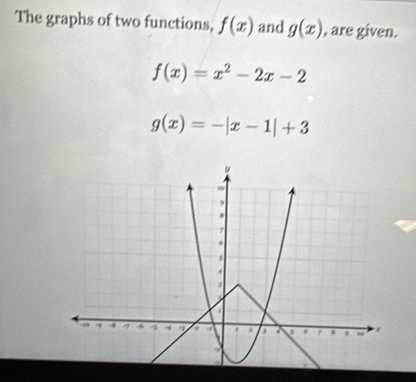 The graphs of two functions, f(x) and g(x) , are given.
f(x)=x^2-2x-2
g(x)=-|x-1|+3