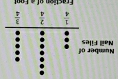 Fraction of a Foot