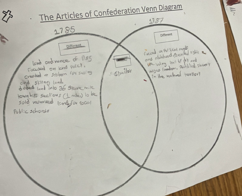 The Articles of Confederation Venn Diagram