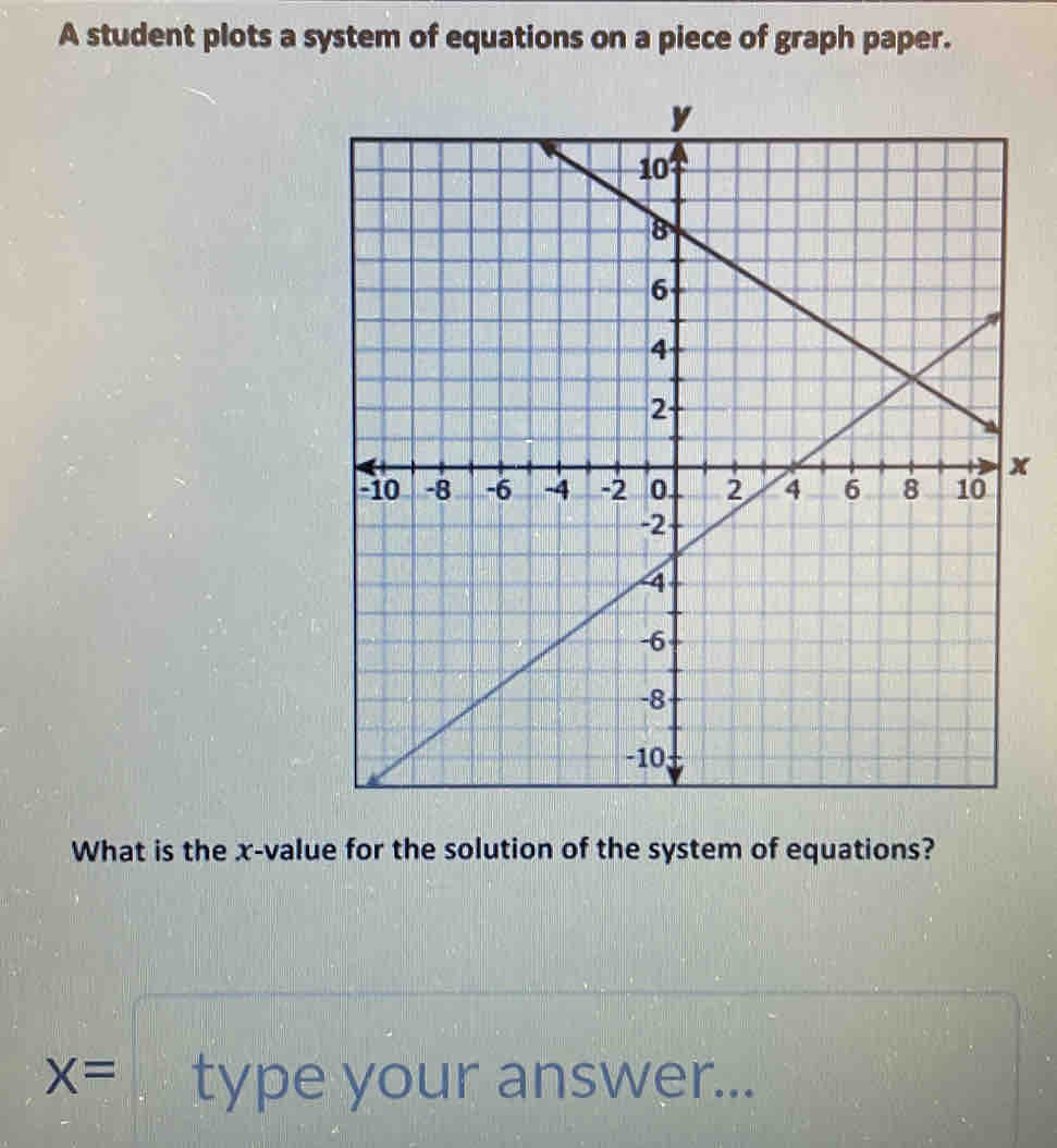 A student plots a system of equations on a piece of graph paper.
x
What is the x -value for the solution of the system of equations?
X= type your answer...