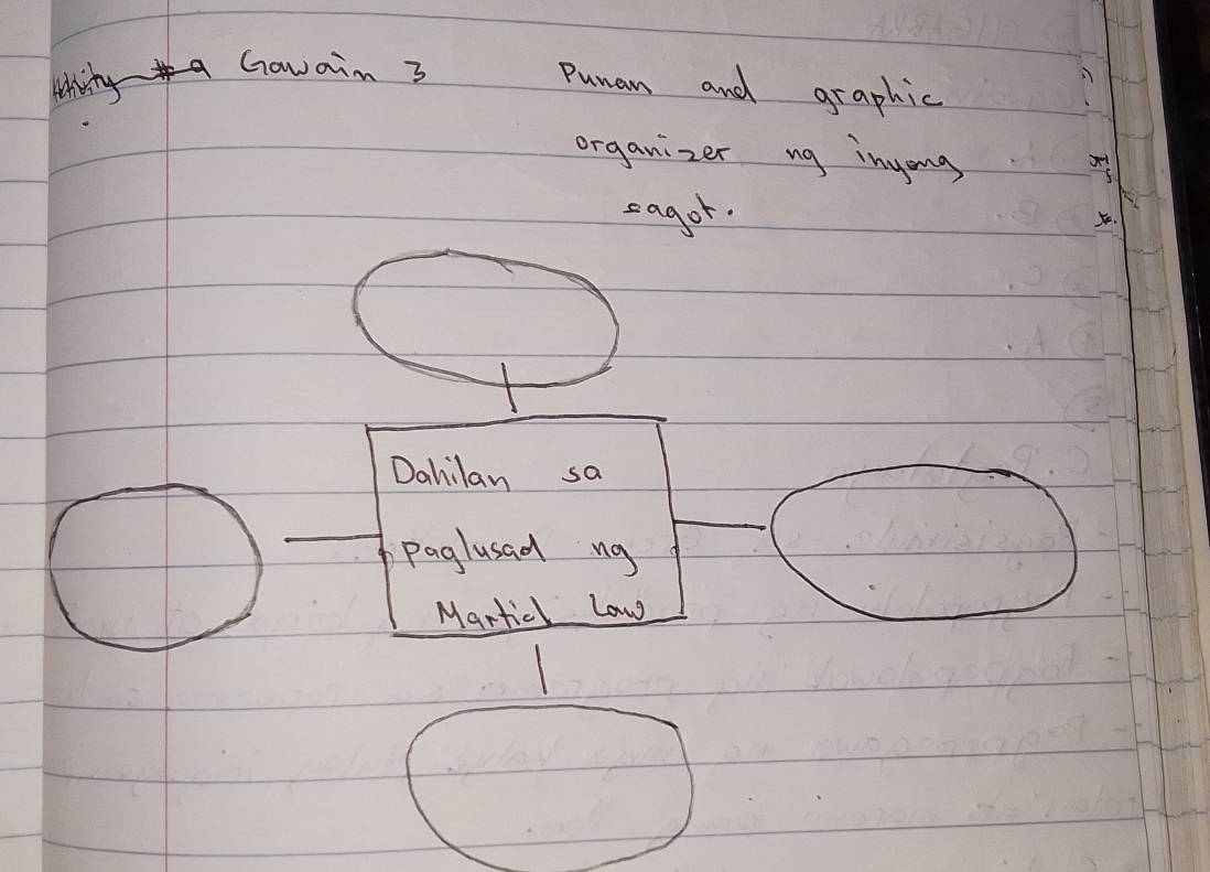 hyGawain 3 
Puman and graphic 
organizer ng inyong 
sagor. 
. 
Dahilan sa 
paglusad ng 
Marticl Law