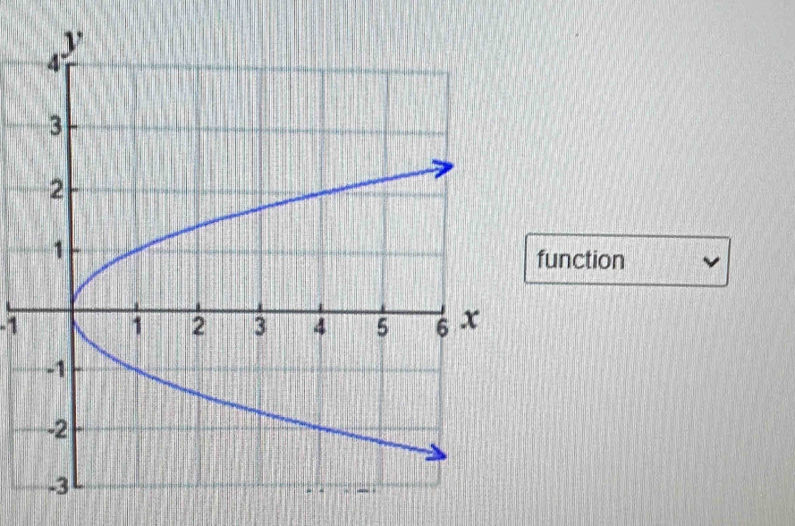 function
-1