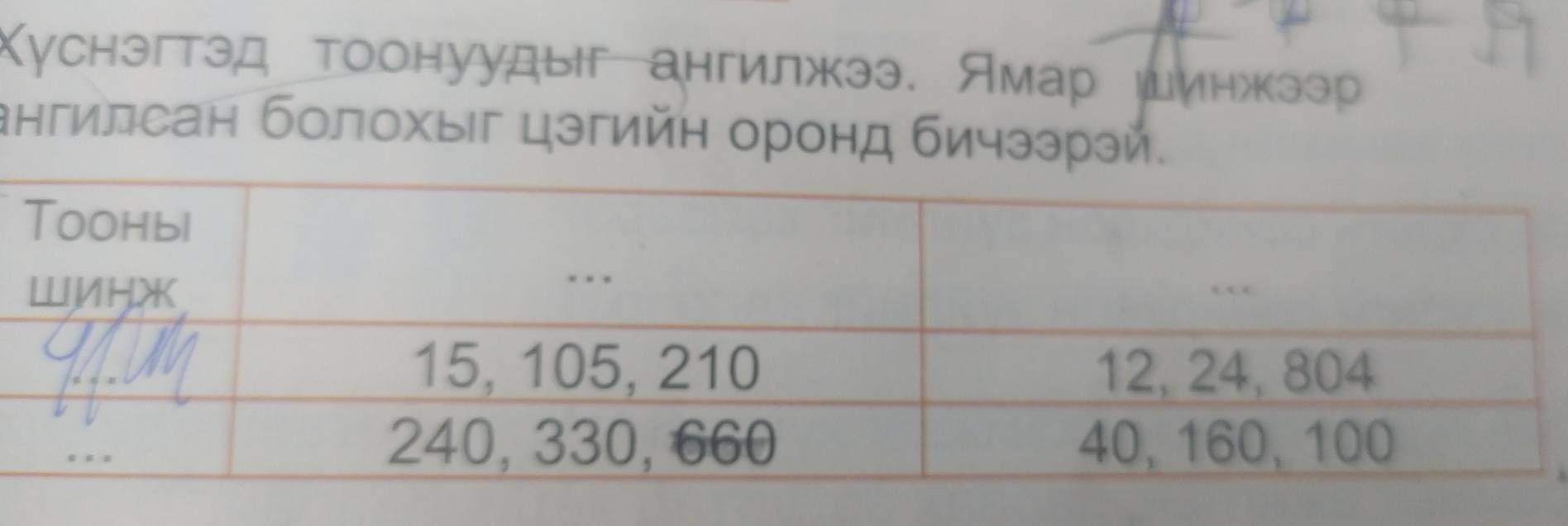 Куснэгтэд тоонуудыг-ангилжээ. Ямар шинжзэр 
ангилсан болохыг цзгийη оронд бичзэрэй.