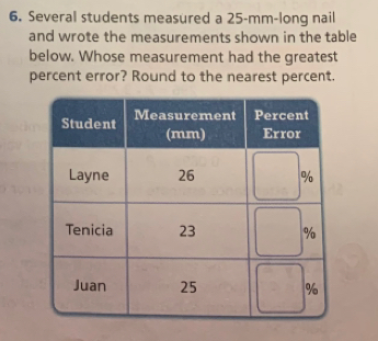 Several students measured a 25-mm -long nail 
and wrote the measurements shown in the table 
below. Whose measurement had the greatest 
percent error? Round to the nearest percent.