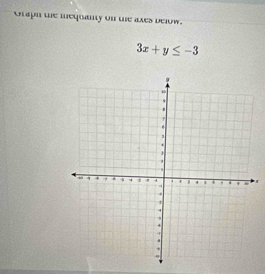 Graph the mequanty on the axes below.
3x+y≤ -3
x