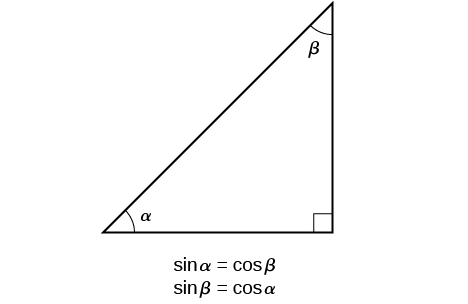 sin beta =cos alpha