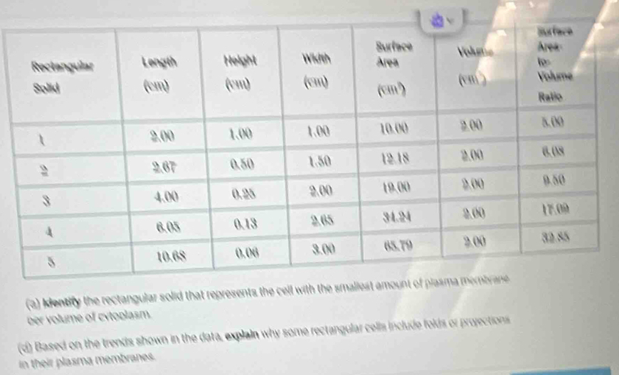 identity the rectangular solid that represents 
ber volume of cytoolasm. 
(d) Based on the trends shown in the data, explain why some rectangular cells include folds or projections 
in their plasma membranes.