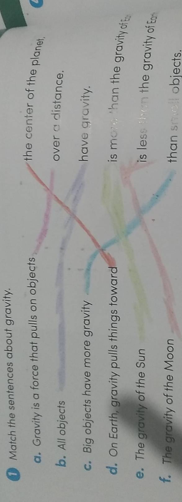 Match the sentences about gravity.
a. Gravity is a force that pulls on objects
the center of the planet,
b. All objects
over a distance.
c. Big objects have more gravity have gravity.
d. On Earth, gravity pulls things toward
is more than the gravity of E 
e. The gravity of the Sun
is less than the gravity of Ean
f. The gravity of the Moon
than smoll objects.