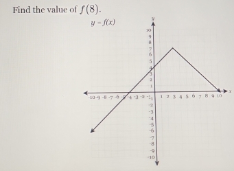 Find the value of f(8).
X