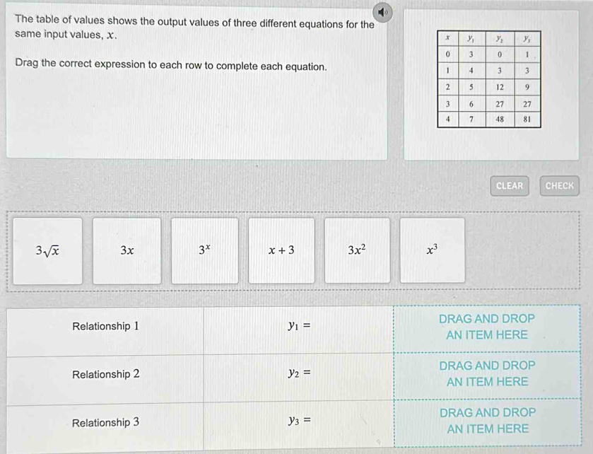 The table of values shows the output values of three different equations for the
same input values, x.
Drag the correct expression to each row to complete each equation. 
CLEAR CHECK
3sqrt(x) 3x 3^x x+3 3x^2 x^3