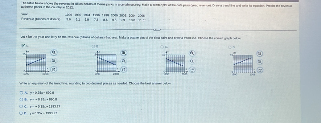 The table below shows the revenue in billion dollars at theme parks in a certain country. Make a scatter plot of the data pairs (year, revenue). Draw a trend line and write its equation. Predict the revenue
at theme parks in the country in 2012.
Year 1990 1992 1994 1998 2000 2002 2004 2006
Revenue (billions of dollars) 5.6 6.1 6.9 1996 7.8 8.6 9.5 9.9 10.8 11.5
Let x be the year and let y be the revenue (billions of dollars) that year. Make a scatter plot of the data pairs and draw a trend line. Choose the correct graph below.
A.
B.
C.
D.
Ay
15
15
15
15
a
Lob0 2008 1990 2008 1990 2008 1990 200
Write an equation of the trend line, rounding to two decimal places as needed Choose the best answer below.
A. y=0.35x-690.8
B. y=-0.35x+690.8
C. y=-0.35x-1993.27
D. y=0.35x+1993.27