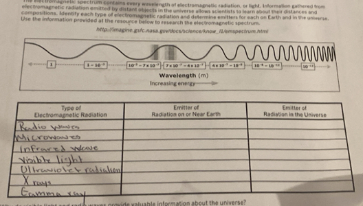 electromagnetic spectrum contains every wavelength of electromagnetic radiation, or light. Information gathered from
electromagnetic radiation emitted by distant objects in the universe allows scientists to learn about their distances and
compositions. Identify each type of electromagnetic radiation and determine emitters for each on Earth and in the universe.
Use the information provided at the resource below to research the electromagnetic spectrum.
http://imagine.gsfc.nasa.gow/docs/science/know_11/emspectrum.htm!
o    de v aluable information about the universe?