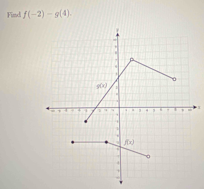 Find f(-2)-g(4).
X