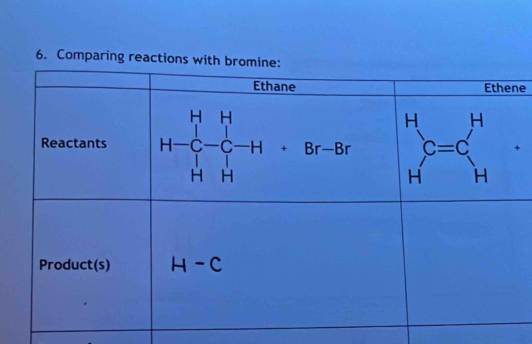 Comparing reactions wit
e