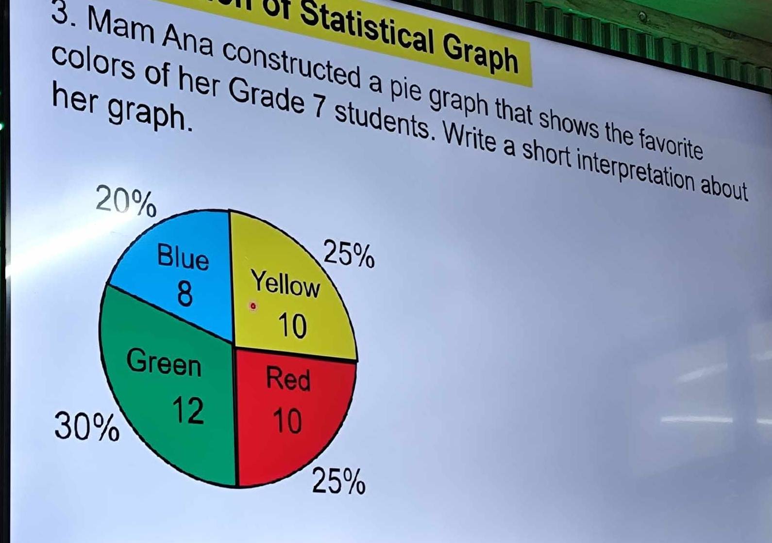 or Statistical Graph 
3. Mam Ana constructed a pie graph that shows the favorite 
her graph. 
colors of her Grade 7 students. Write a short interpretation about 
_