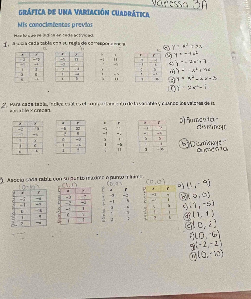 GRÁFICA DE UNA VARIACIÓN CUADRÁTICA 
Mis conocimientos previos 
Haz lo que se indica en cada actividad. 
_ Asocia cada tabla con su regla de correspondencia. 






2 Para cada tabla, indica cuál es el comportamiento de la variable y cuando los valores de la 
variable x crecen. 






Asocia cada tabla con su punto máximo o punto mínimo.
x y
-2 -2
-1 -5
0 -6
1 -5
2 -2