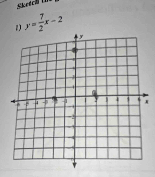 Sketch th 
1) y= 7/2 x-2