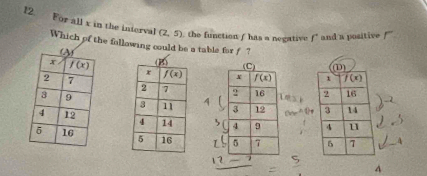 For all x in the interval (2,5) , the function / has a negative f^- and a positive /
Which of the following could be a table for f ?
 
  
 
 
 
A
4