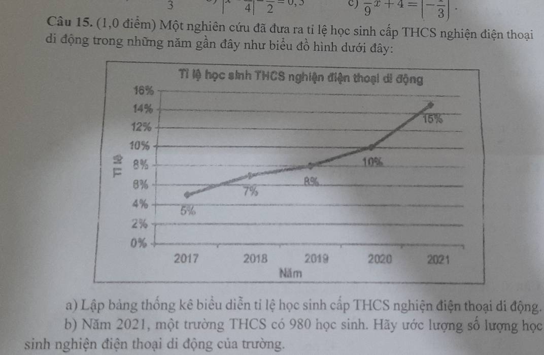 3 
4 
c) frac 9x+4=(-frac 3). 
Câu 15. (1,0 điểm) Một nghiên cứu đã đưa ra tỉ lệ học sinh cấp THCS nghiện điện thoại 
di động trong những năm gần đây như biểu đồ hình dưới đây: 
Tỉ lệ học sinh THCS nghiện điện thoại di động
16%
14%
15%
12%
10%
8% 10%
8%
8%
7%
4% 5%
2%
0%
2017 2018 2019 2020 2021 
Nă m 
a) Lập bảng thống kê biểu diễn tỉ lệ học sinh cấp THCS nghiện điện thoại di động. 
b) Năm 2021, một trường THCS có 980 học sinh. Hãy ước lượng số lượng học 
sinh nghiện điện thoại di động của trường.