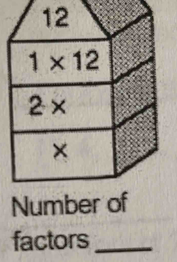 12
1* 12
2*
× 
Number of 
factors_