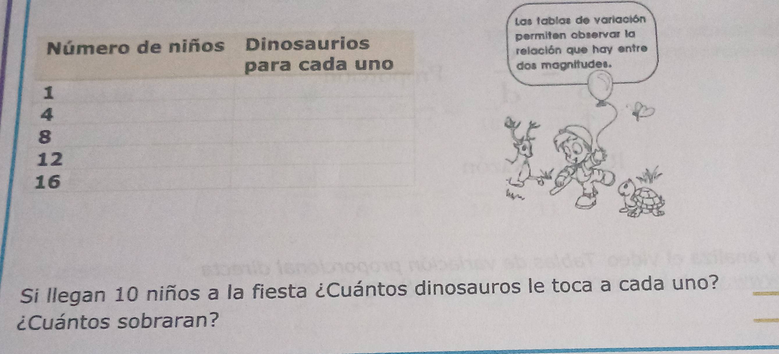 Si llegan 10 niños a la fiesta ¿Cuántos dinosauros le toca a cada uno? 
_ 
¿Cuántos sobraran?