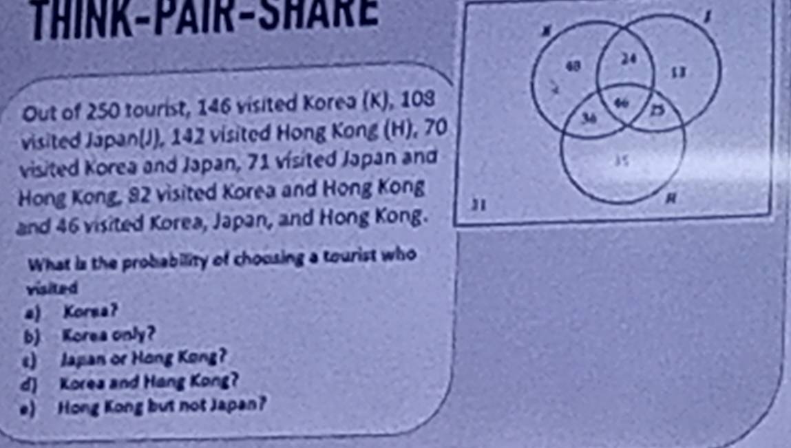 THINK-PAIR-SHARE
48 24
u 
Out of 250 tourist, 146 visited Korea (K), 108
36 B 
visited Japan(J), 142 visited Hong Kong (H), 70
visited Korea and Japan, 71 visited Japan and 15
Hong Kong, 82 visited Korea and Hong Kong 
and 46 visited Korea, Japan, and Hong Kong. 
What is the probability of choosing a tourist who 
visited 
a) Korsa? 
b) Korea only? 
s) Japan or Hong Kong? 
d) Korea and Hang Kong? 
e) Hong Kong but not Japan?