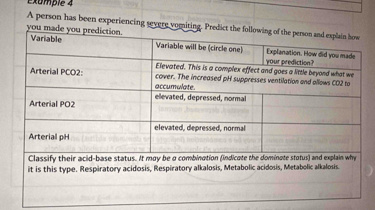 Example 4 
A person has been experiencing severe vomiting. Pre 
you