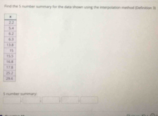 Find the 5 number summary for the data shown using the interpolation method (Definition 3) 
5 number summary: