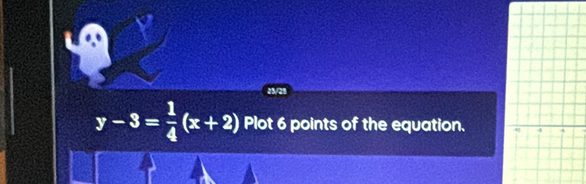 23/23
y-3= 1/4 (x+2) Plot 6 points of the equation.