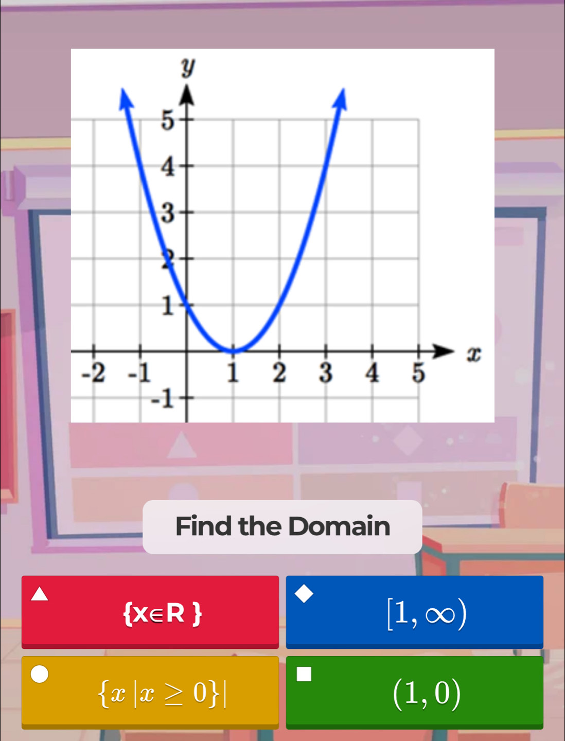 Find the Domain
 x∈ R
[1,∈fty )
 x|x≥ 0 |
(1,0)