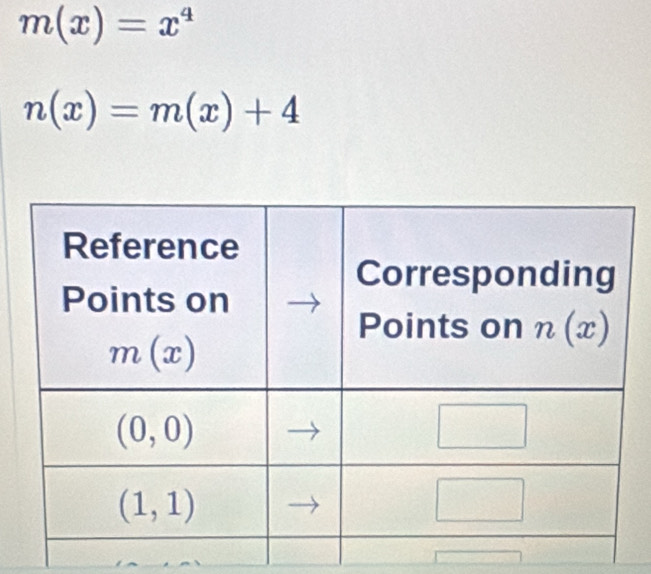 m(x)=x^4
n(x)=m(x)+4