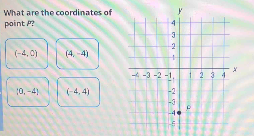 What are the coordinates of
point P?
(-4,0) (4,-4)
(0,-4) (-4,4)