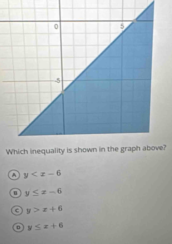 ?
a y
B y≤ x-6
C y>x+6
D y≤ x+6