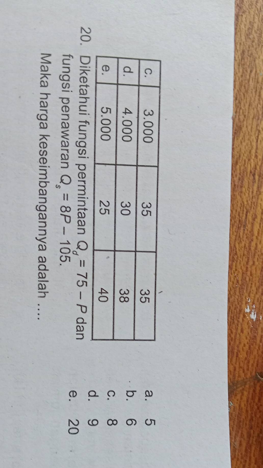 a. 5
b. 6
c. 8
d. 9
20. Diketahui fungsi permintaan Q_d=75-P dan
fungsi penawaran Q_s=8P-105.
e. 20
Maka harga keseimbangannya adalah ....