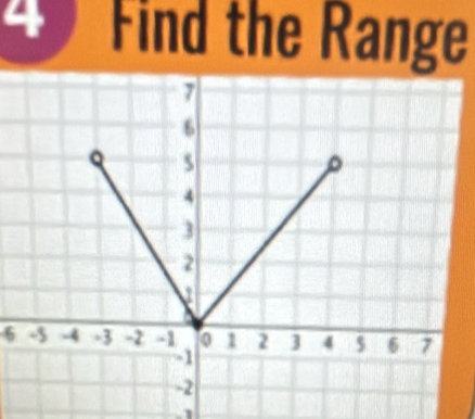 Find the Range
6