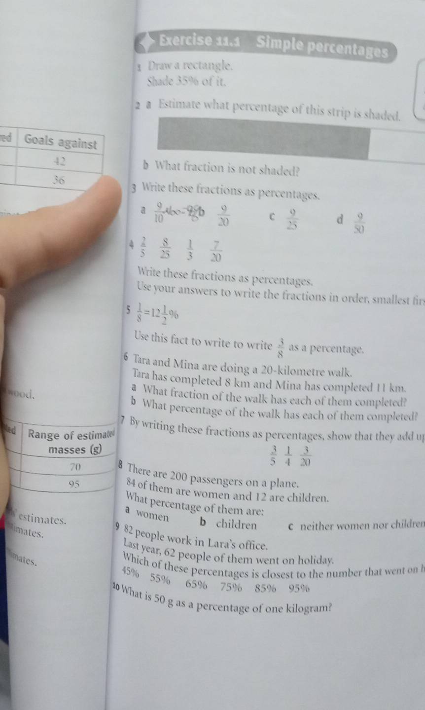 Simple percentages
1 Draw a rectangle.
Shade 35% of it.
2 a Estimate what percentage of this strip is shaded.
ed Goals against
42 b What fraction is not shaded?
36
3 Write these fractions as percentages.
a  9/10 400  9/20  C  9/25  d  9/50 
4  2/5   8/25   1/3   7/20 
Write these fractions as percentages.
Use your answers to write the fractions in order, smallest firs
5  1/8 =12 1/2 %
Use this fact to write to write  3/8  as a percentage.
6 Tara and Mina are doing a 20-kilometre walk.
Tara has completed 8 km and Mina has completed 11 km.
wood.
a What fraction of the walk has each of them completed?
b What percentage of the walk has each of them completed?
7 By writing these fractions as percentages, show that they add up
Med Range of estimated
masses (g)
 3/5  1/4  3/20 
70 8 There are 200 passengers on a plane.
95 84 of them are women and 12 are children.
What percentage of them are:
estimates.
a women b children c neither women nor children
timates.
9 82 people work in Lara’s office.
Last year, 62 people of them went on holiday.
imates
Which of these percentages is closest to the number that went onh
45% 55% 65% 75% 85% 95%
10 What is 50 g as a percentage of one kilogram?