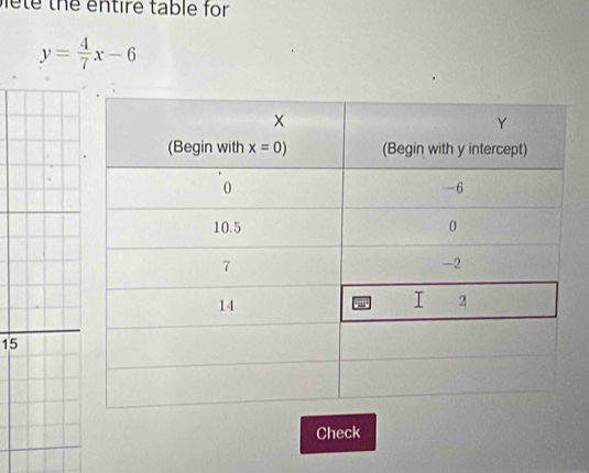 ete the entire table for
y= 4/7 x-6
15
Check