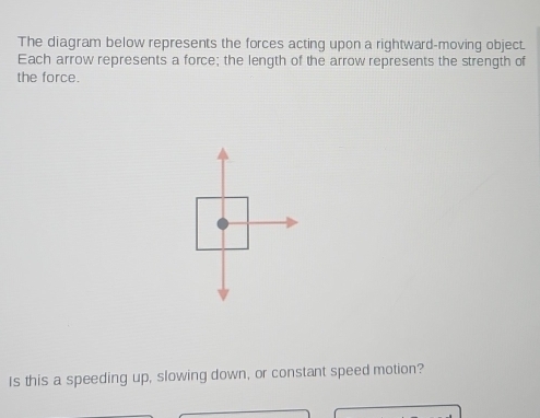 The diagram below represents the forces acting upon a rightward-moving object. 
Each arrow represents a force; the length of the arrow represents the strength of 
the force. 
Is this a speeding up, slowing down, or constant speed motion?