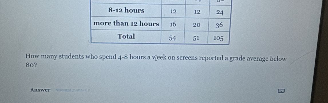 How many students who spend 4-8 hours a week on screens reported a grade average below
8o? 
Answer Atlempt 2 out of 2