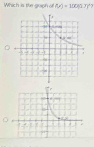 Which is the graph of f(x)=100(0.7)'